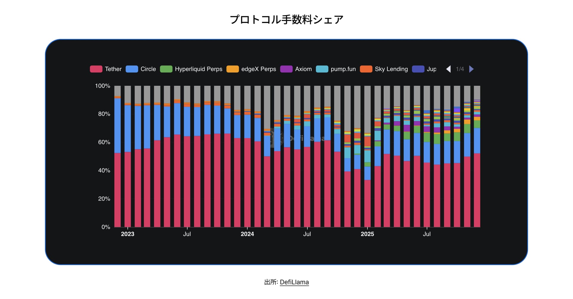 State of DeFi Japanese - CHAP 2 - IMG 1