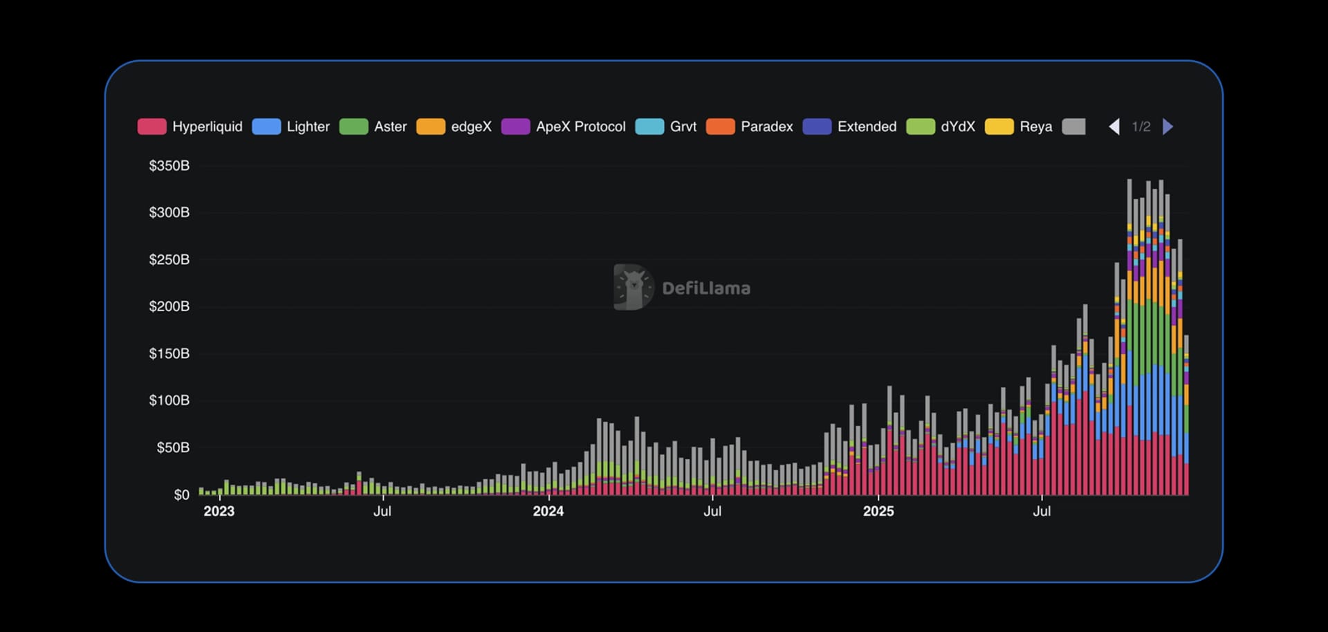 State of DeFi 2025 - Trading Stack.