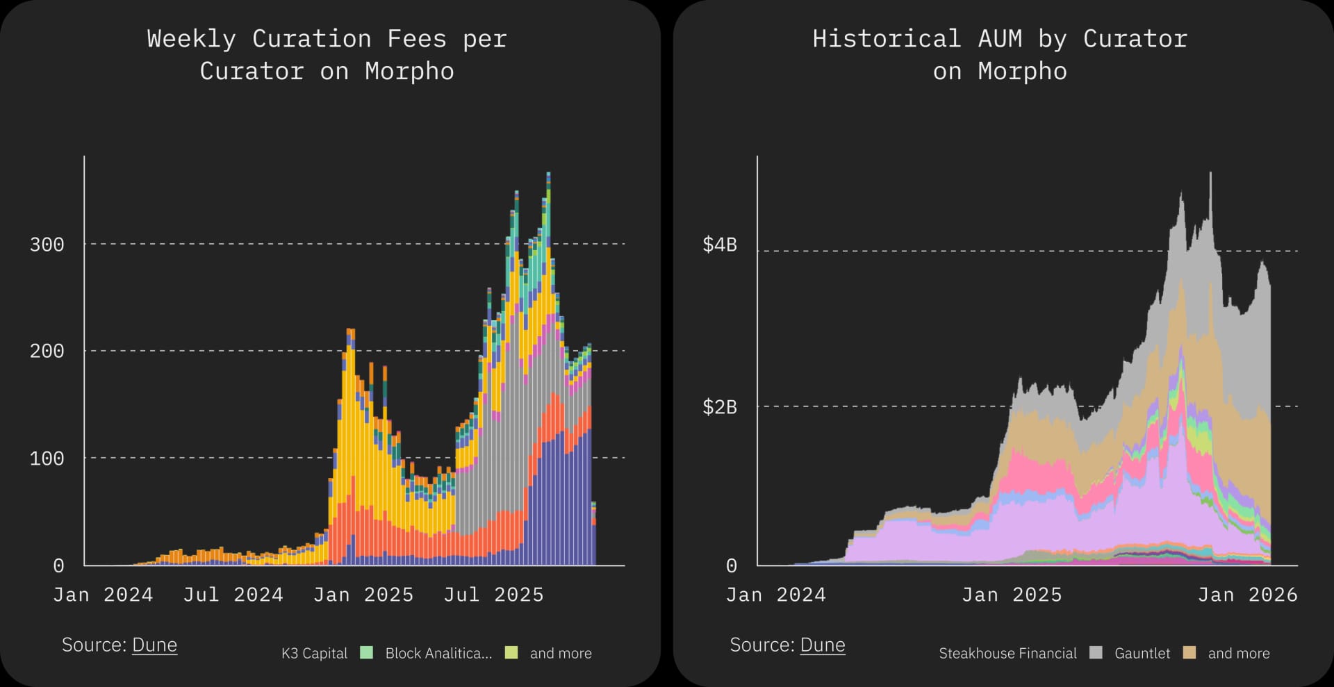 kpk - Curation as an Infrastructure Layer - IMG 2