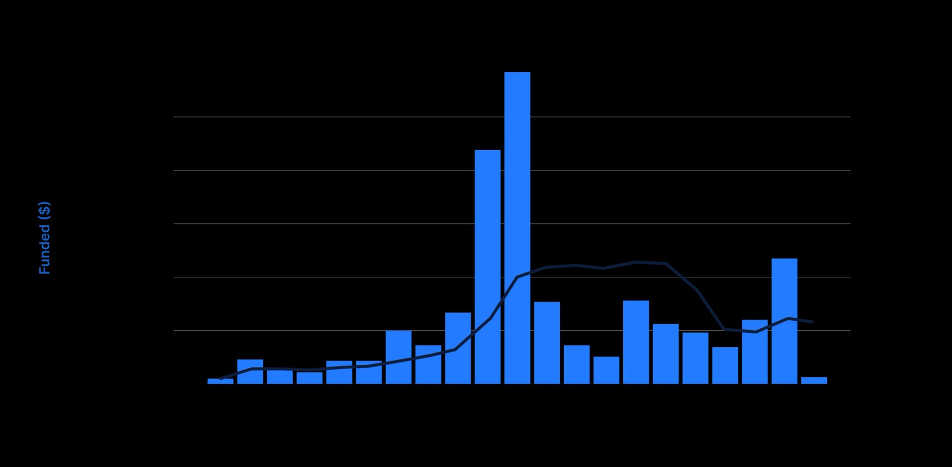 State of DeFi 2025 - Trading Stack.