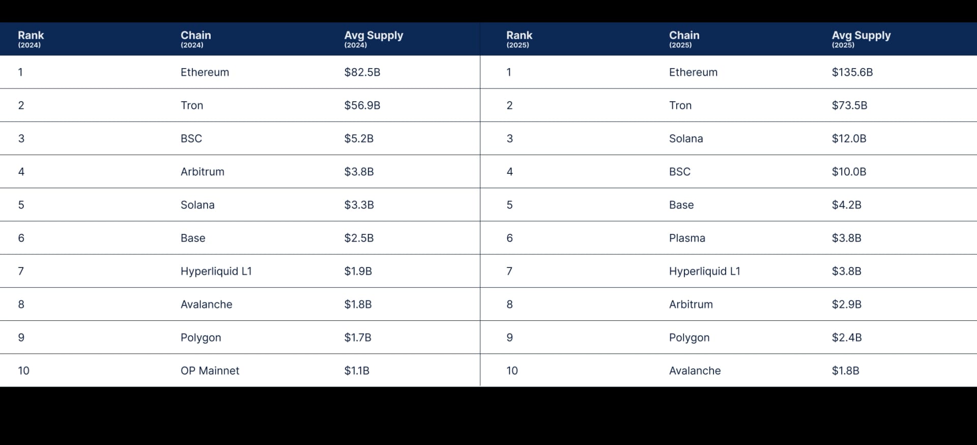 State of DeFi 2025 - Liquidity Topography.