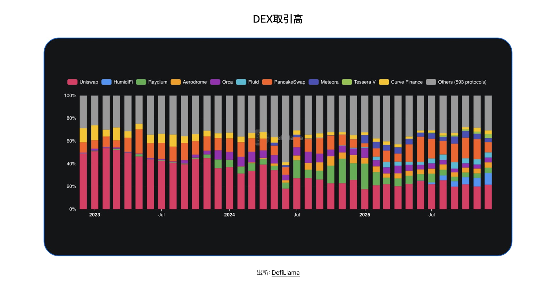 State of DeFi Japanese - CHAP 3 - IMG 2