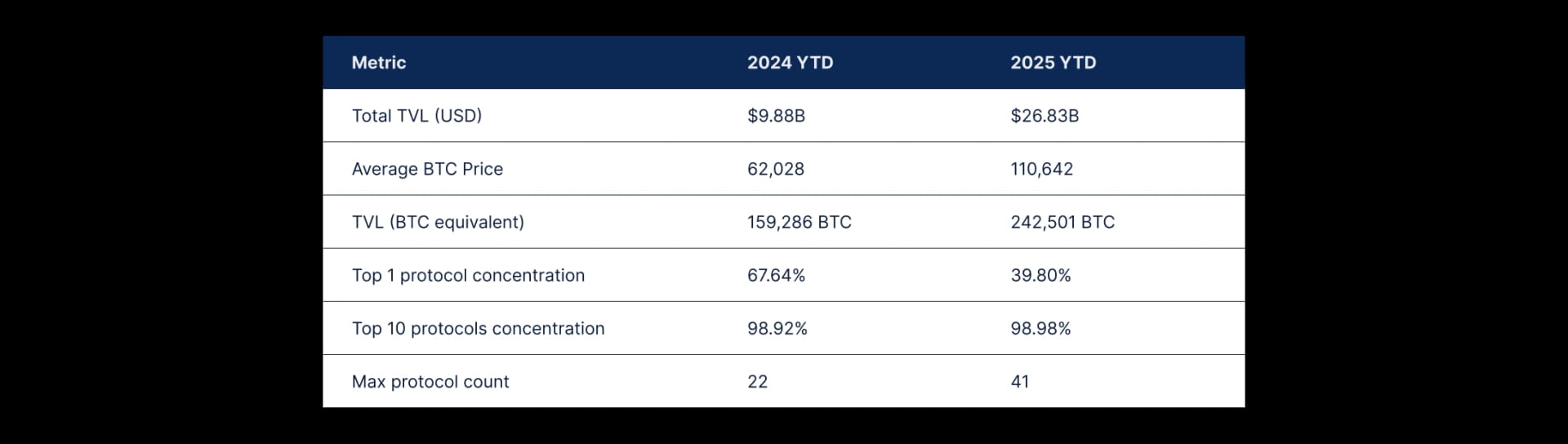 State of DeFi 2025 - Liquidity Topography.