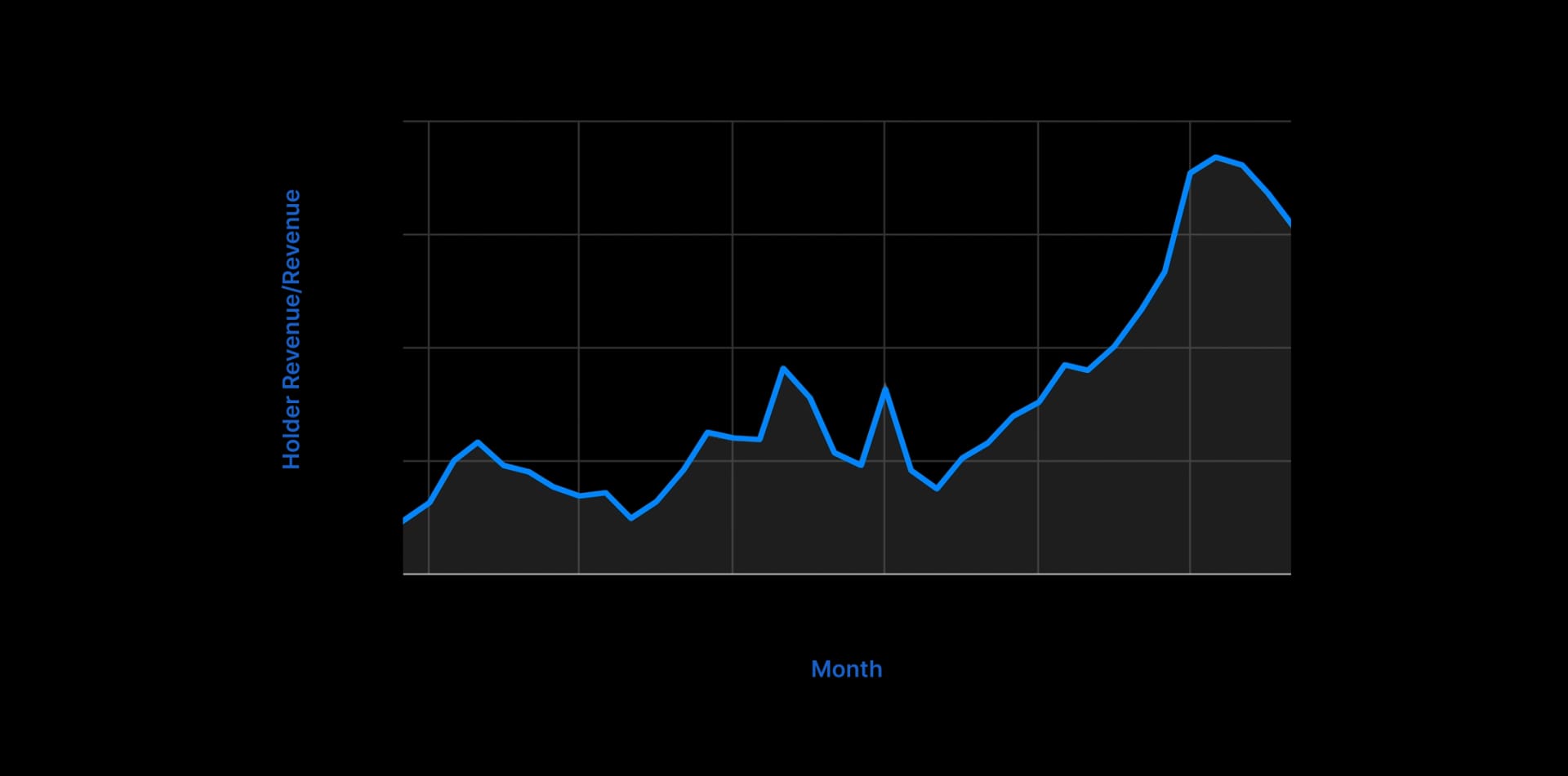 State of DeFi 2025 - Capital And Revenue Map.