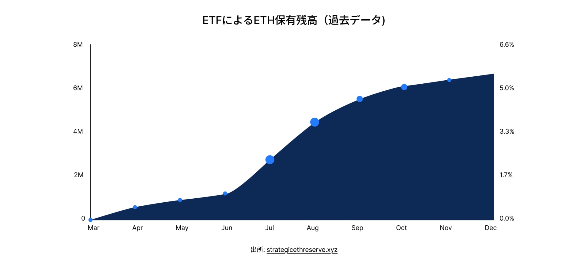 State of DeFi Japanese - CHAP 7 - IMG 2