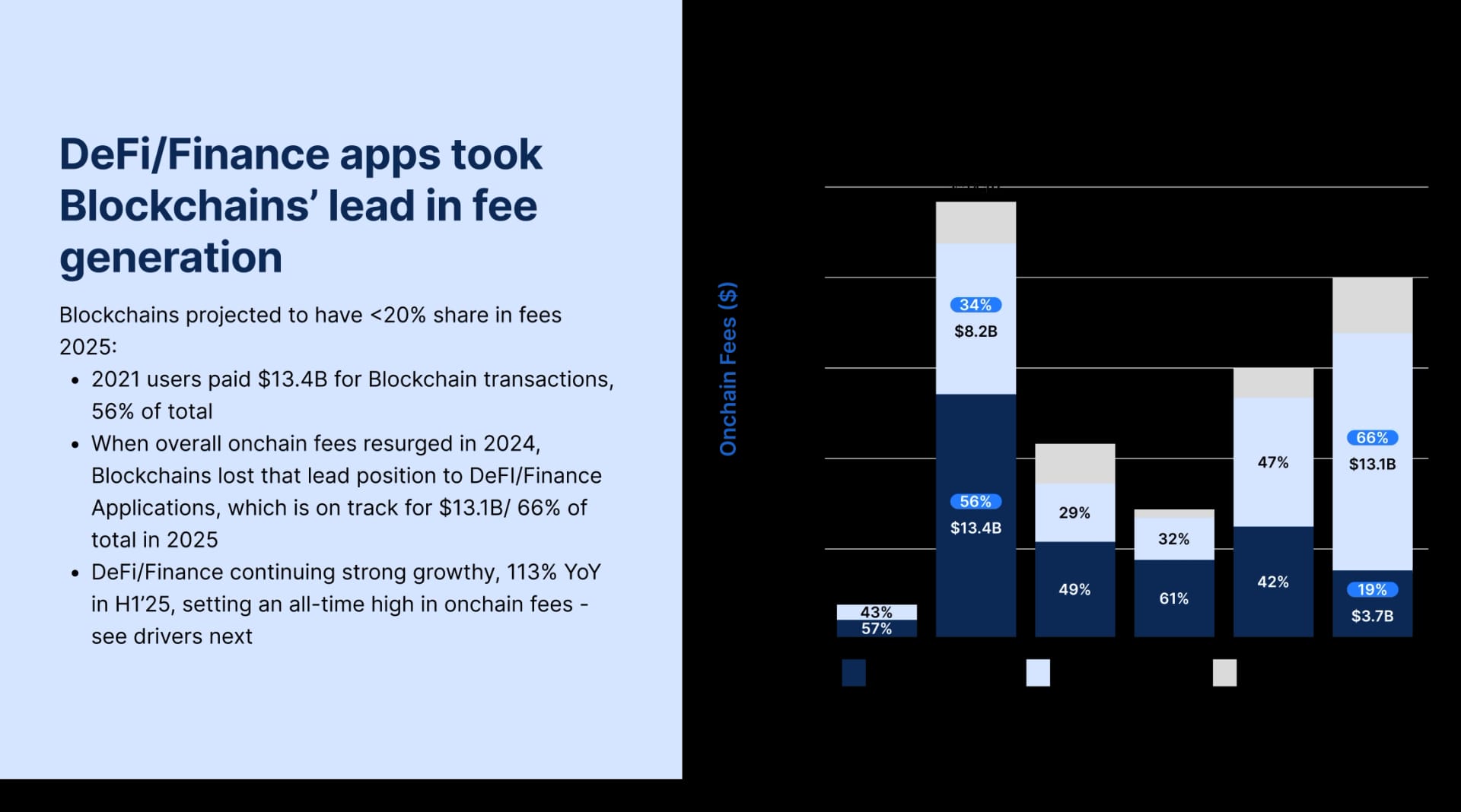 State of DeFi 2025 - Capital And Revenue Map.