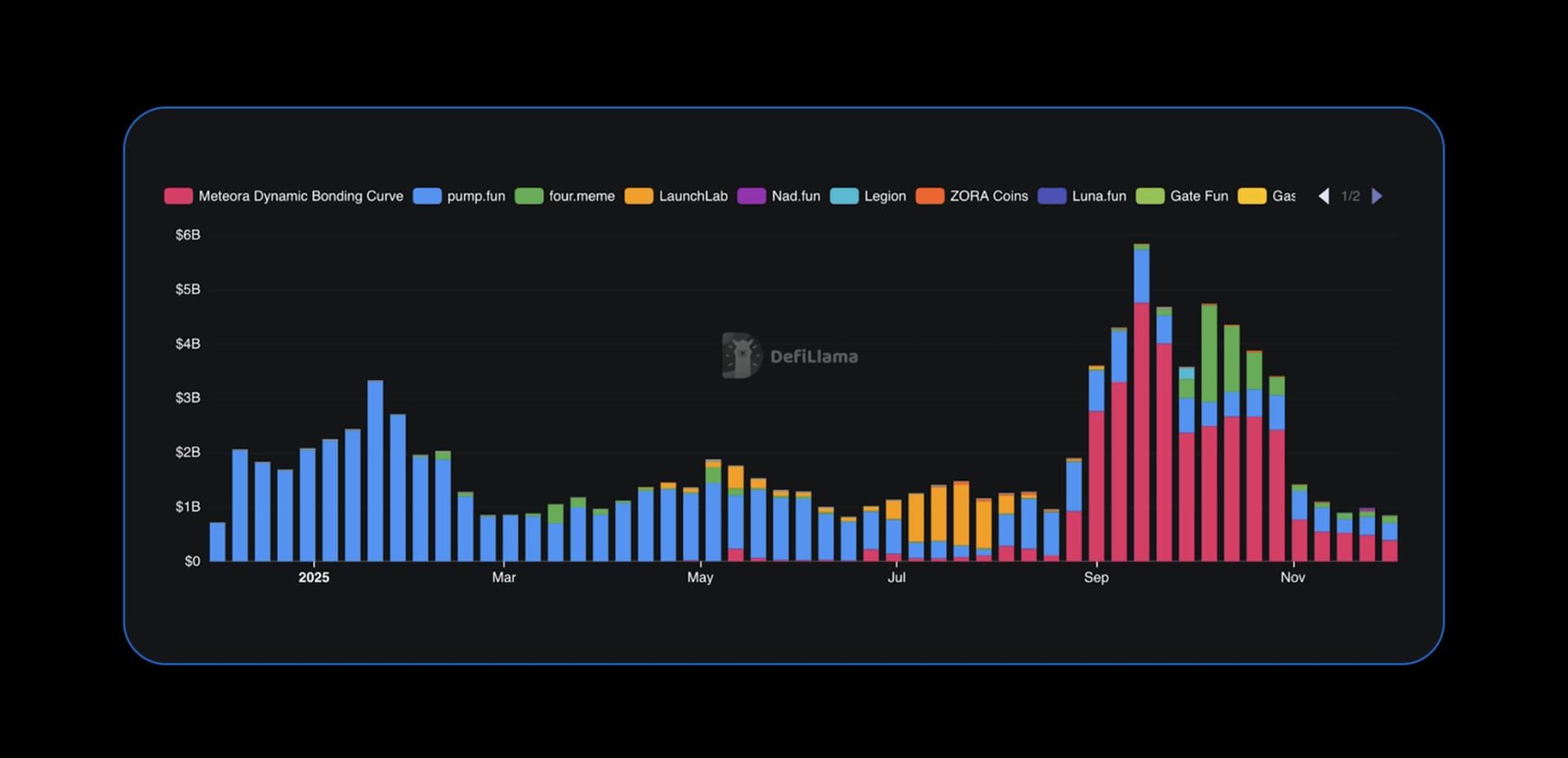 State of DeFi 2025 - Trading Stack.