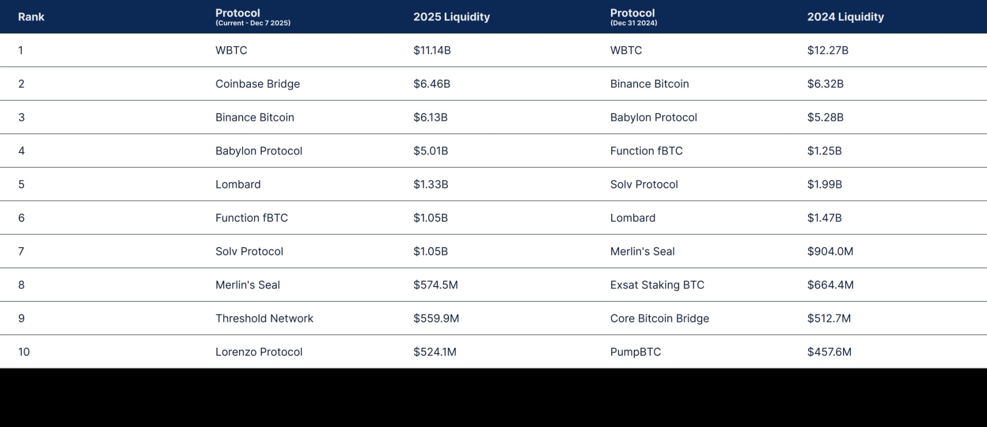 State of DeFi 2025 - Liquidity Topography.