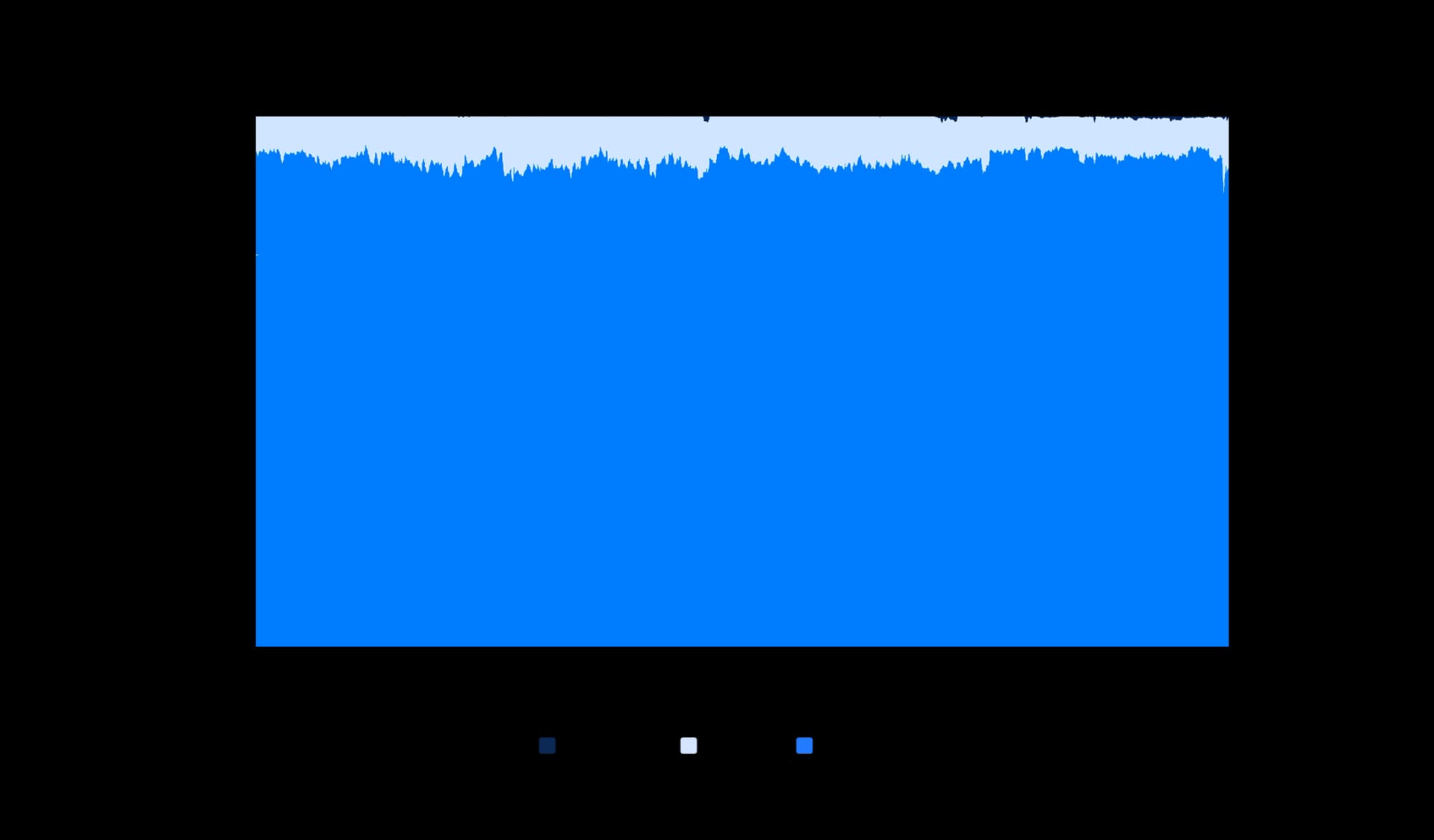 State of DeFi 2025 - Execution, MEV, Privacy, And Market Integrity.