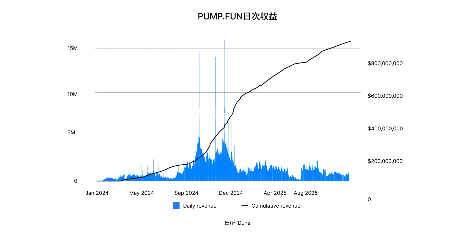State of DeFi Japanese - CHAP 3 - IMG 10