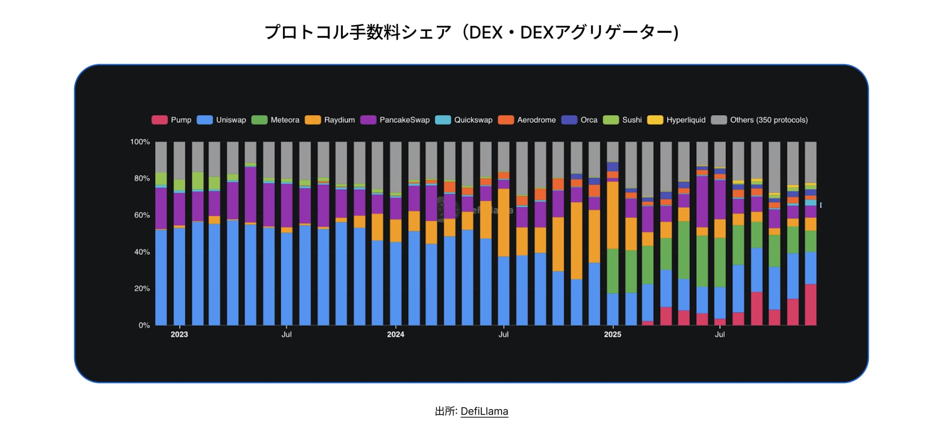 State of DeFi Japanese - CHAP 2 - IMG 5