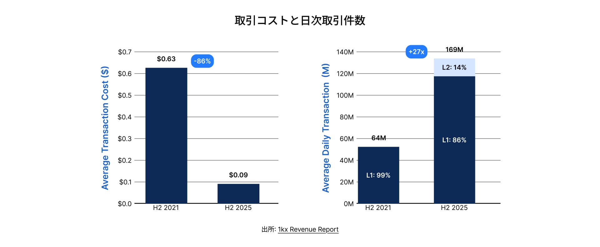 State of DeFi Japanese - CHAP 2 - IMG 9