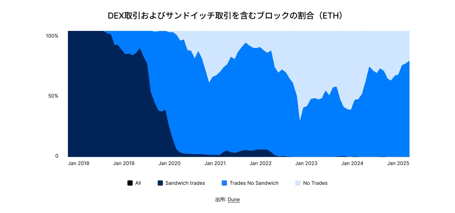 State of DeFi Japanese - CHAP 6 - IMG 3
