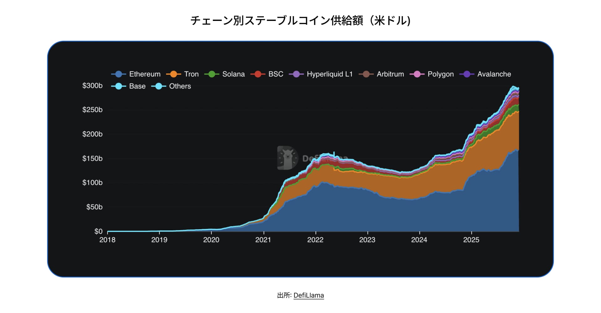 State of DeFi Japanese - CHAP 1 - IMG 1