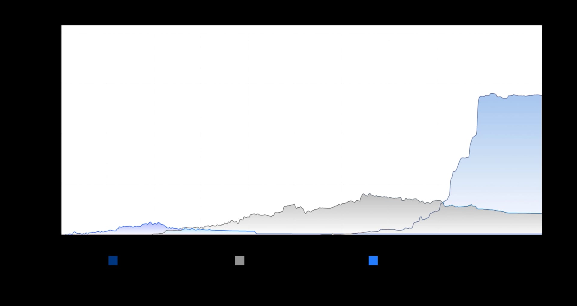 State of DeFi 2025 - Execution, MEV, Privacy, And Market Integrity.