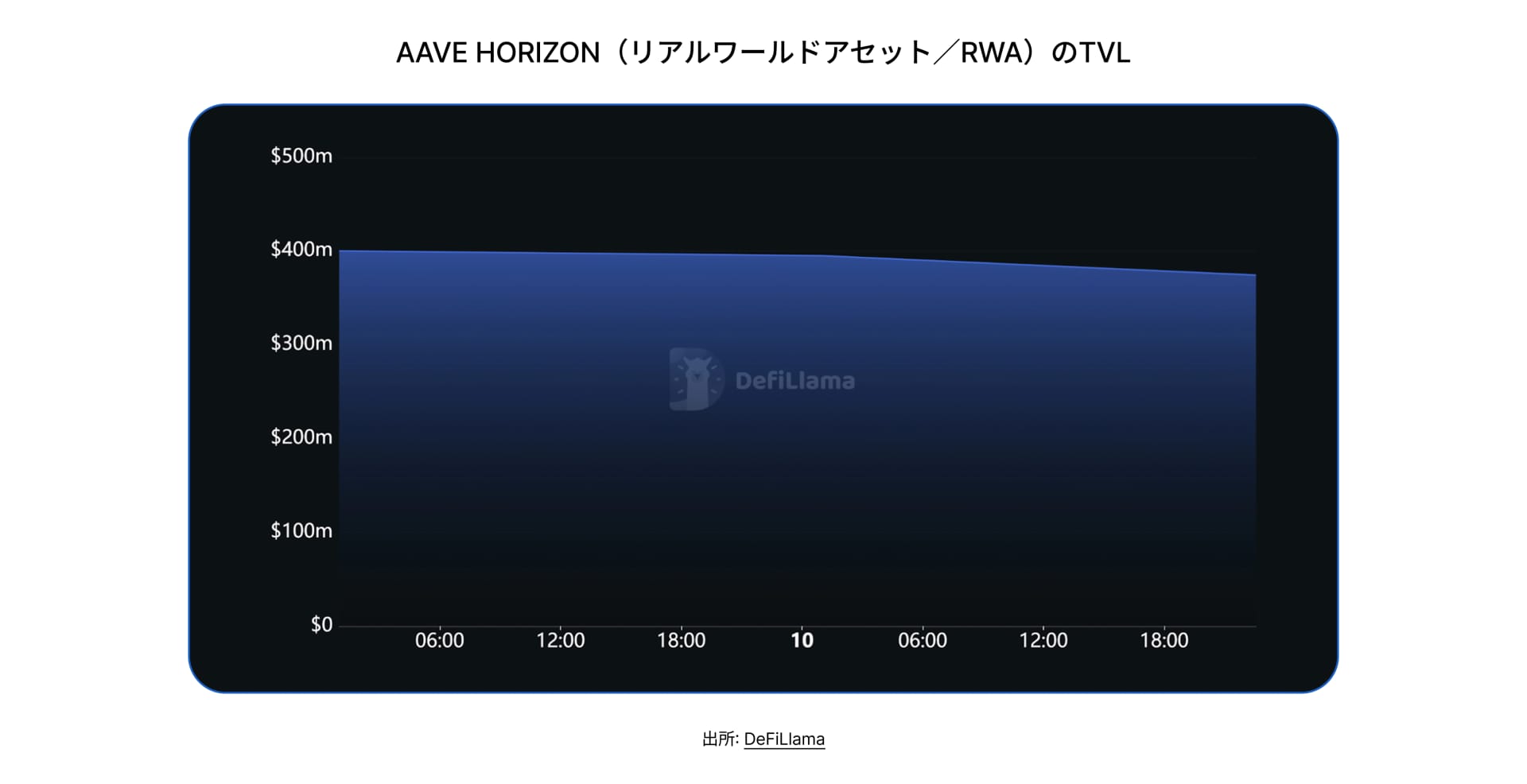 State of DeFi Japanese - CHAP 8 - IMG 2
