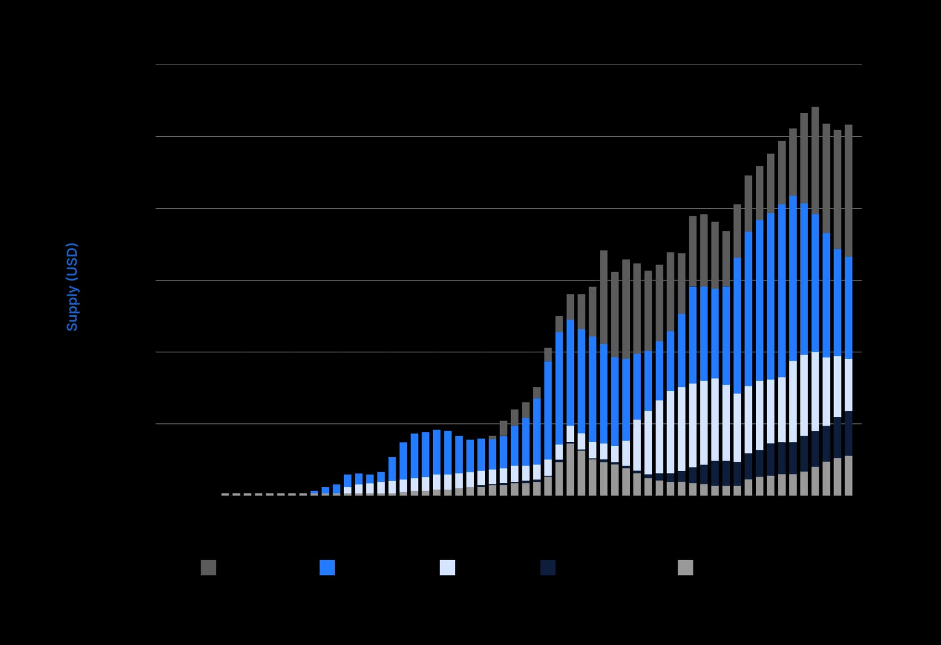 State of DeFi 2025 - Stablecoins.