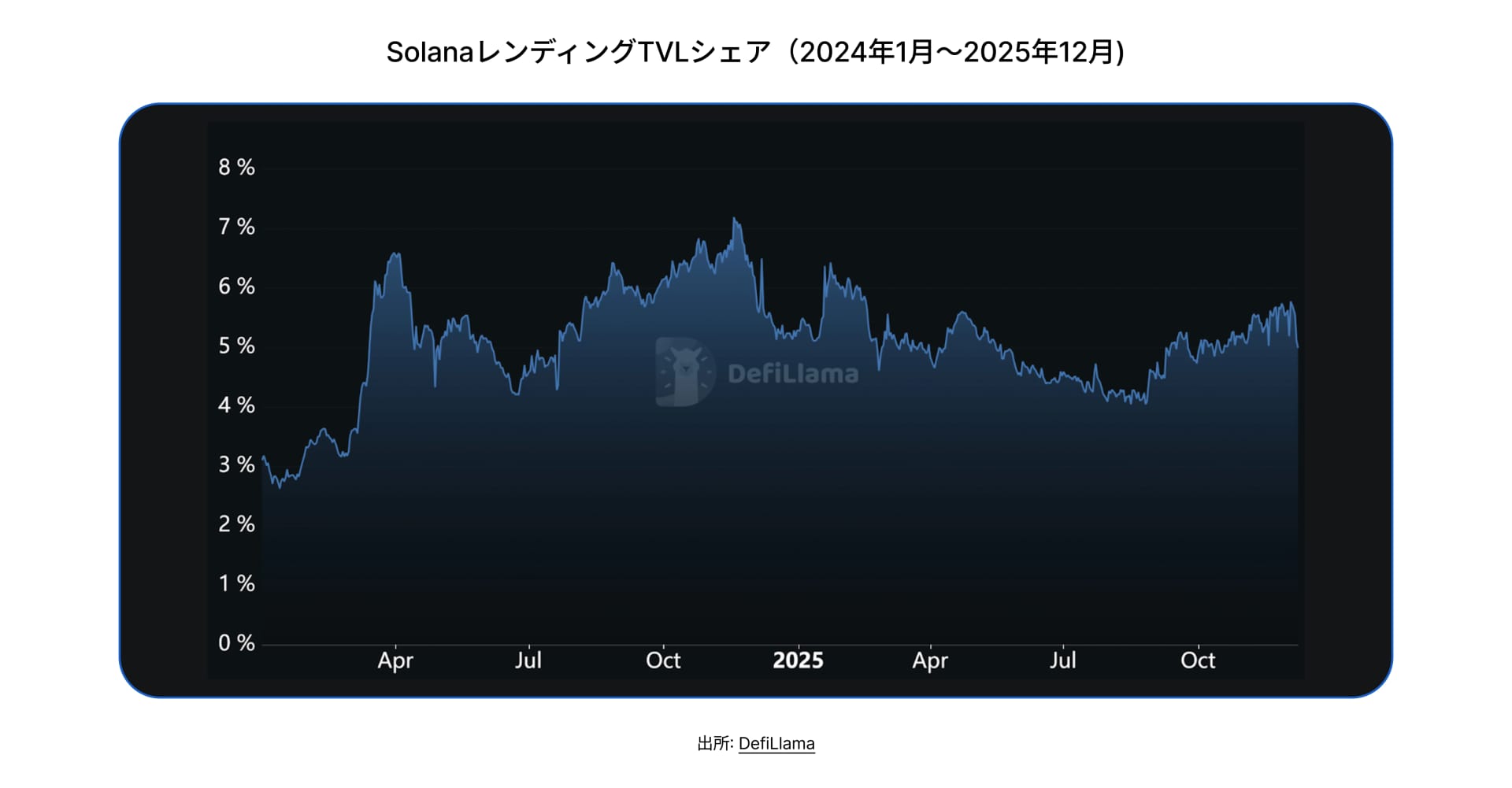 State of DeFi Japanese - CHAP 5 - IMG 3