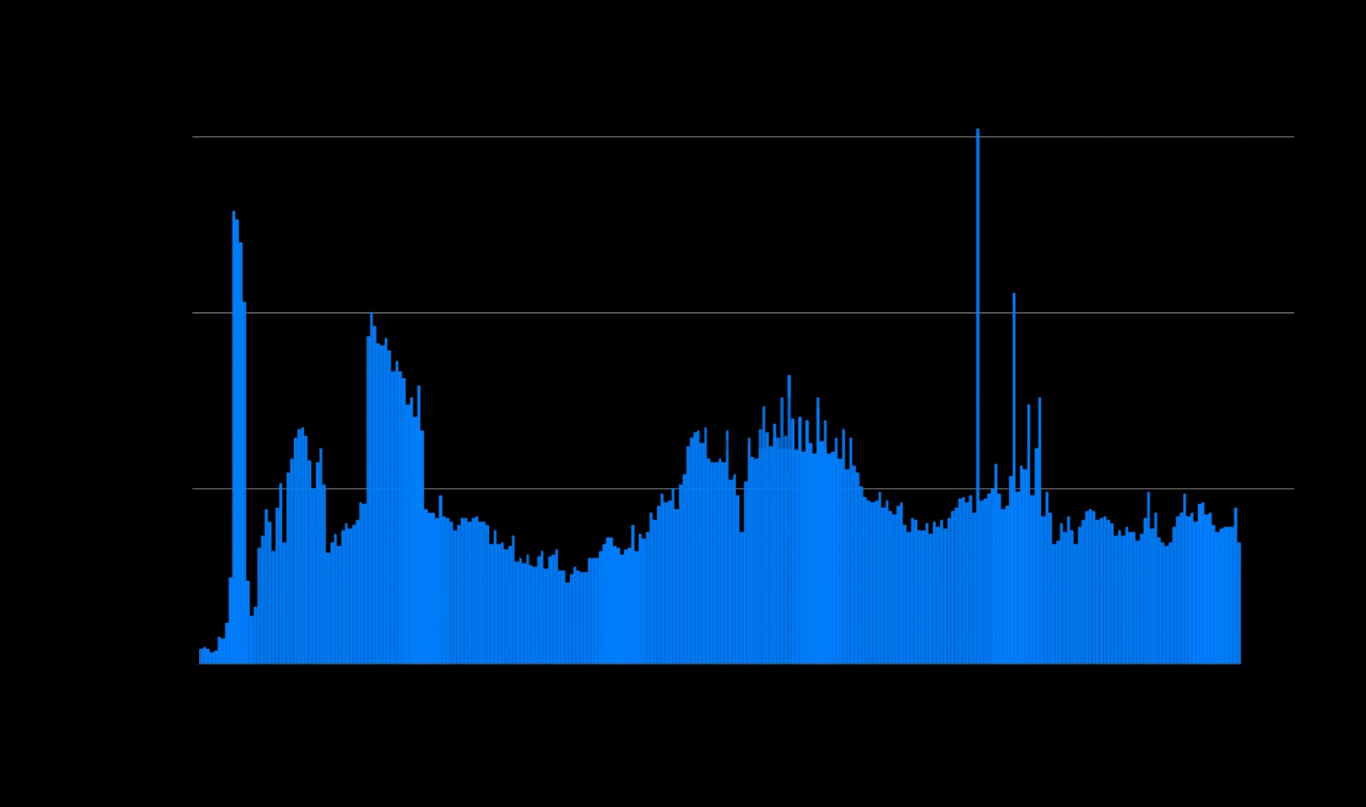 State of DeFi 2025 - Execution, MEV, Privacy, And Market Integrity.