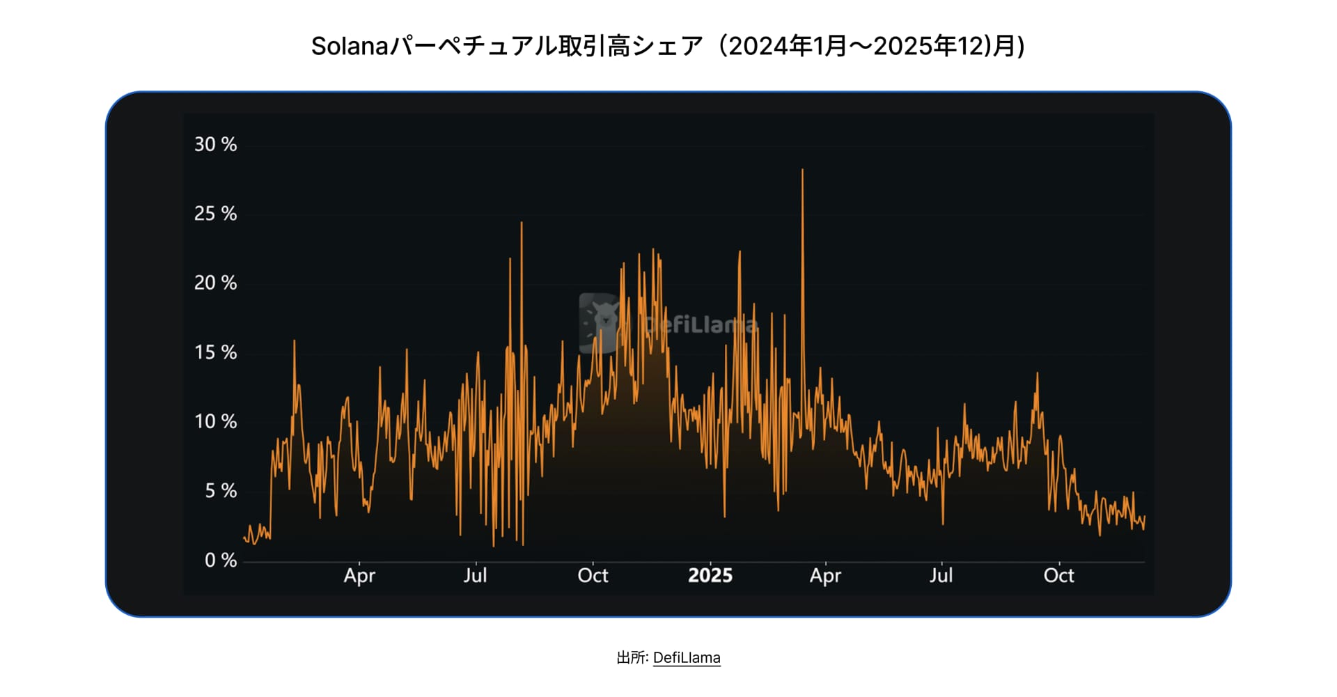 State of DeFi Japanese - CHAP 5 - IMG 2
