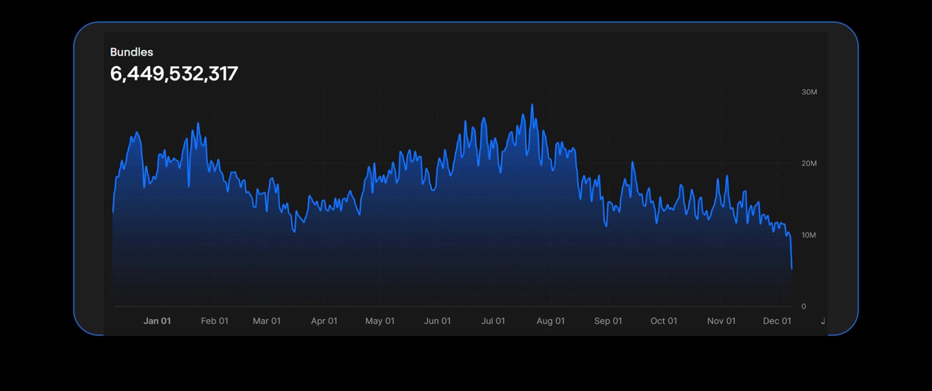 State of DeFi 2025 - Execution, MEV, Privacy, And Market Integrity.