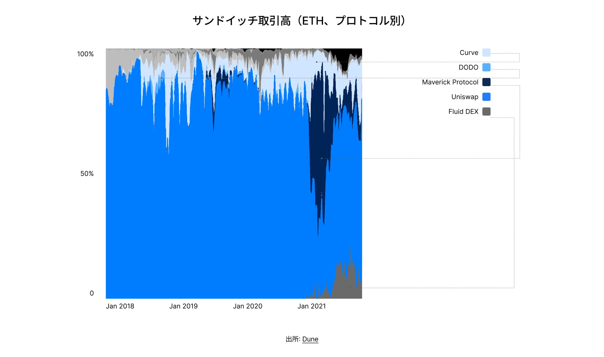 State of DeFi Japanese - CHAP 6 - IMG 2