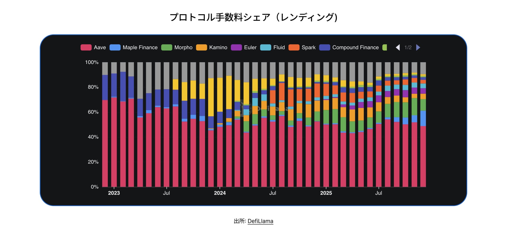 State of DeFi Japanese - CHAP 2 - IMG 6