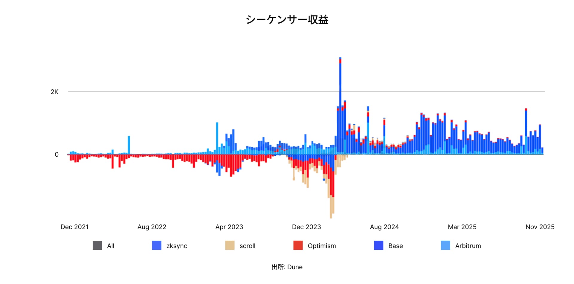 State of DeFi Japanese - CHAP 2 - IMG 10