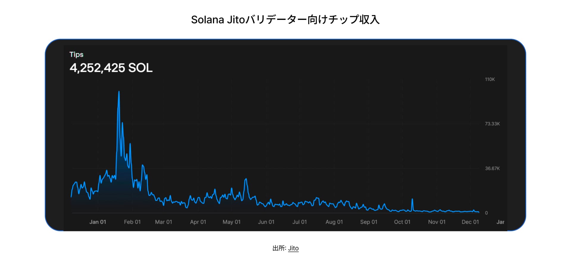 State of DeFi Japanese - CHAP 6 - IMG 7