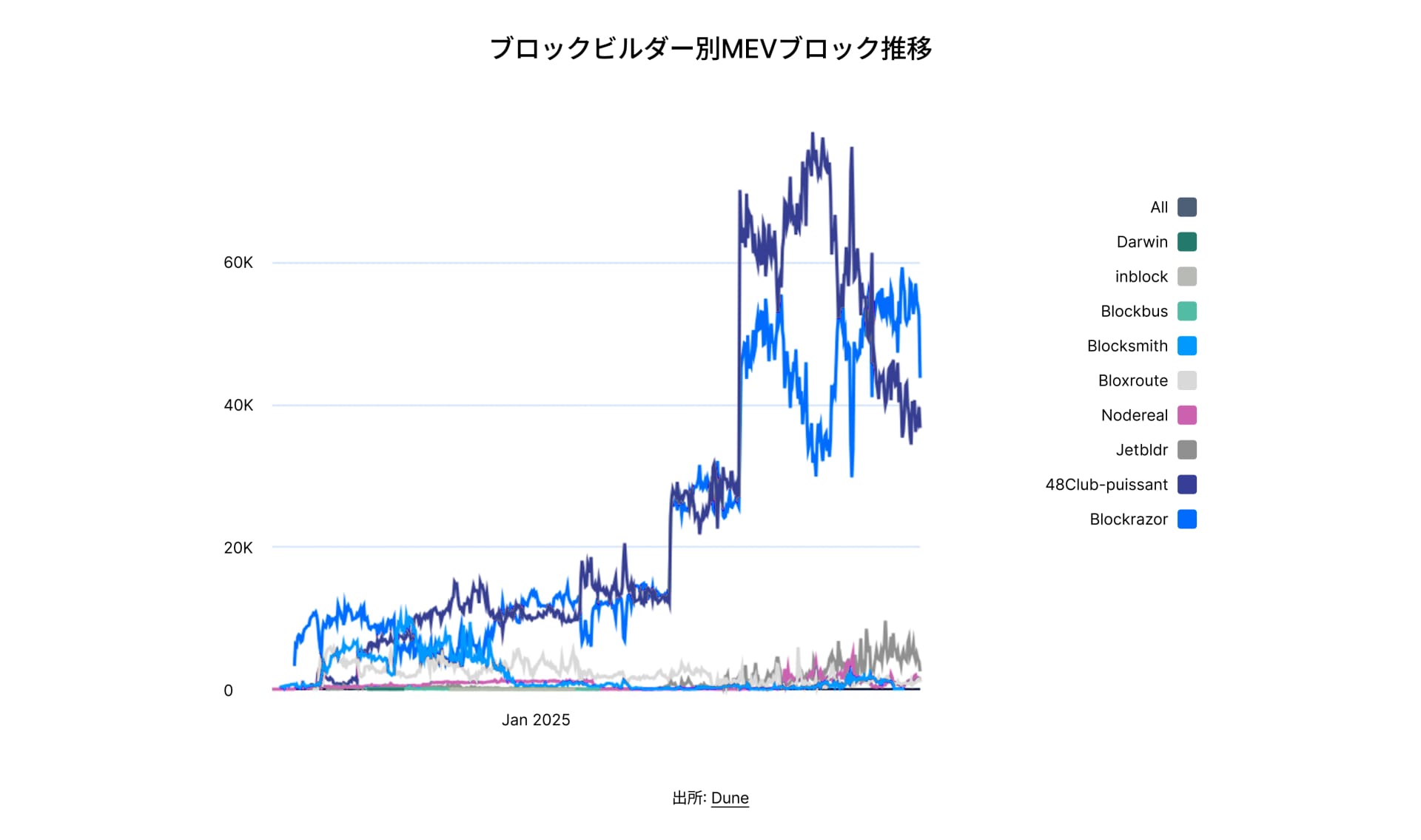 State of DeFi Japanese - CHAP 6 - IMG 5
