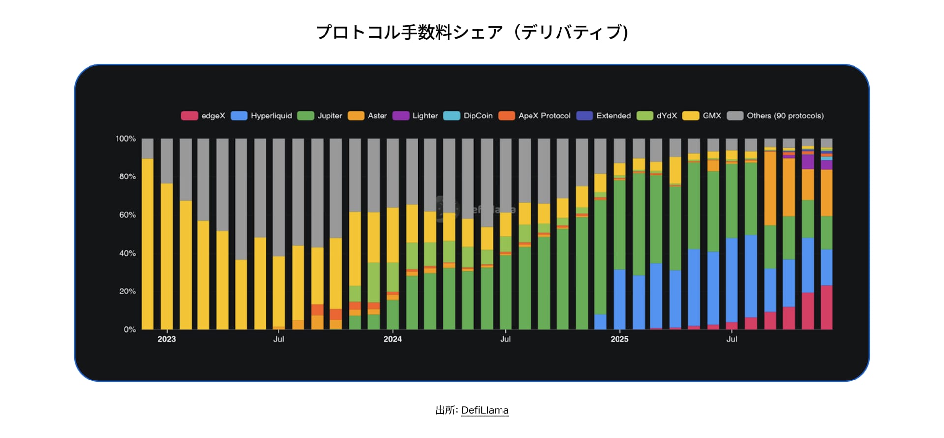 State of DeFi Japanese - CHAP 2 - IMG 3