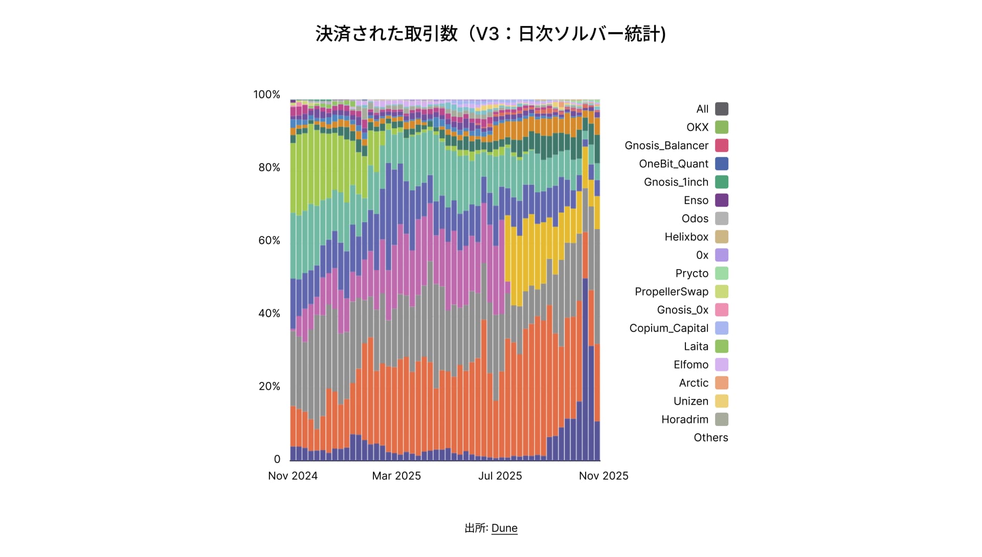 State of DeFi Japanese - CHAP 6 - IMG 12
