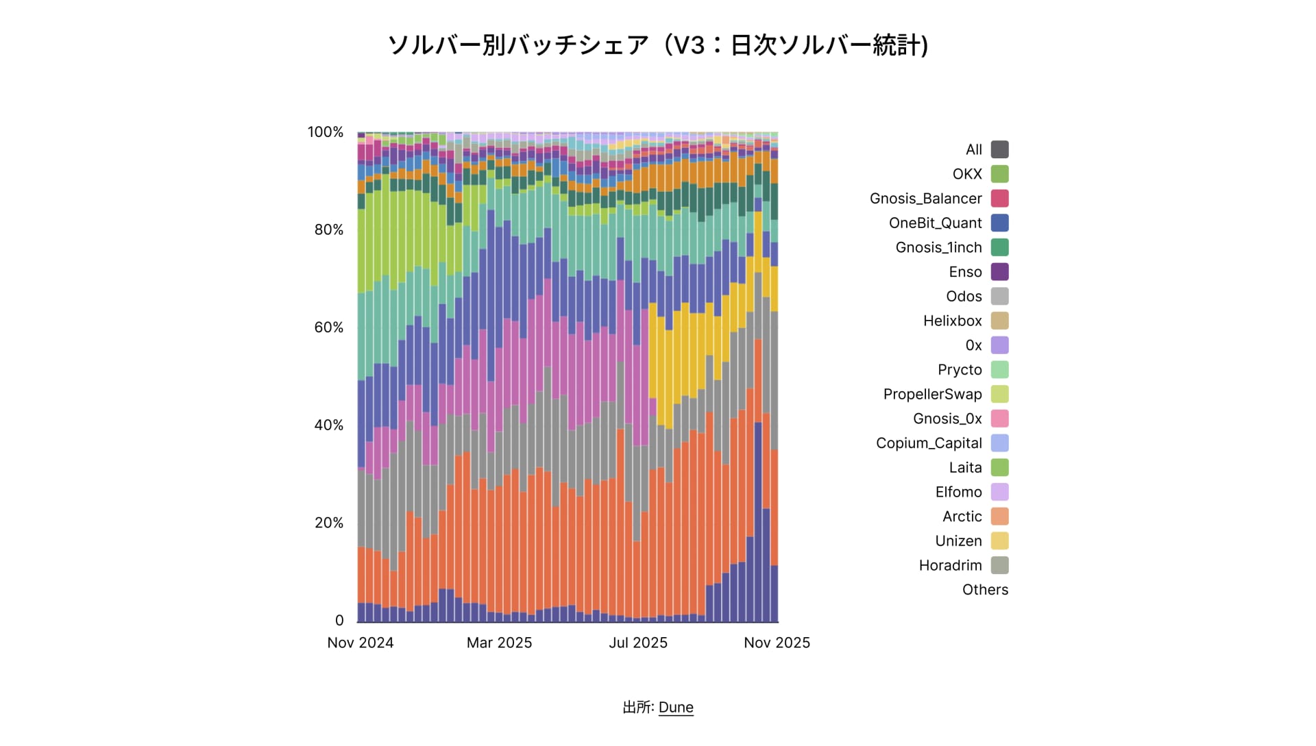 State of DeFi Japanese - CHAP 6 - IMG 11