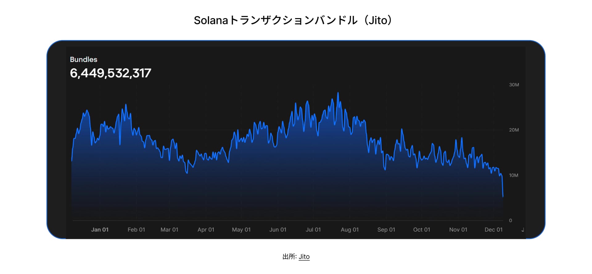 State of DeFi Japanese - CHAP 6 - IMG 8