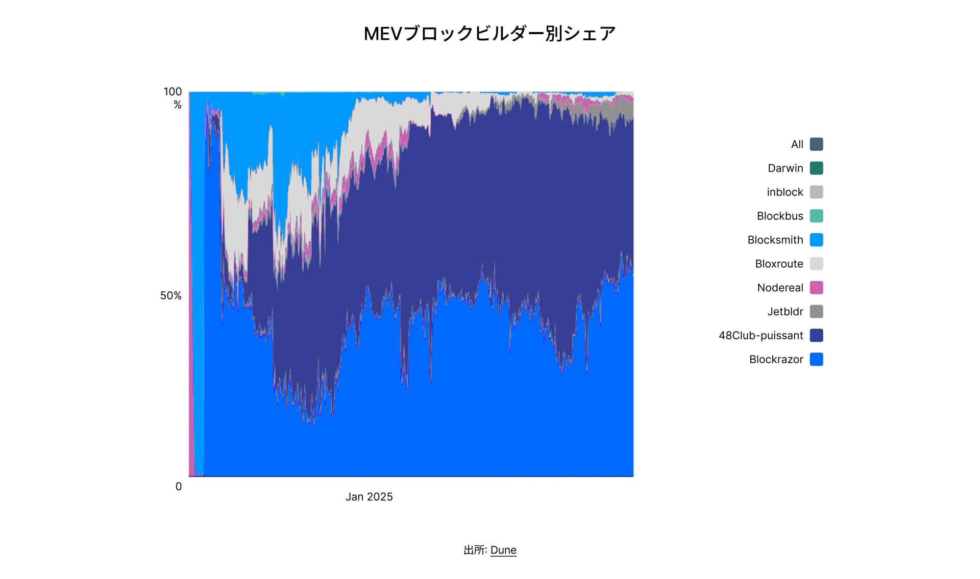 State of DeFi Japanese - CHAP 6 - IMG 6