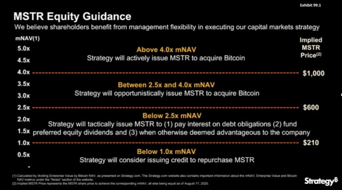 MicroStrategy codified, refined,  and evolved their Digital Asset Treasury procedure, making them the gold standard.