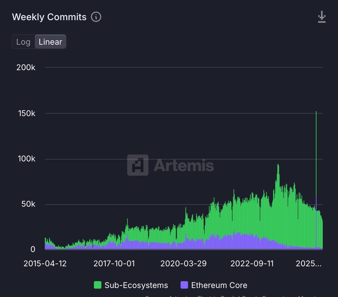 Screenshot from Artemis.
