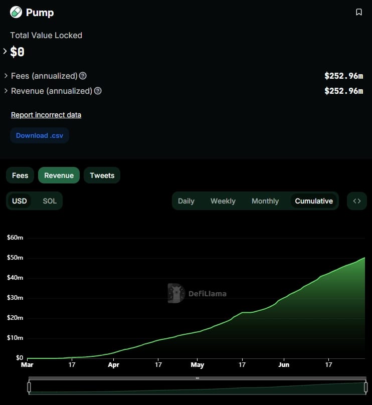 Pump.fun revenue