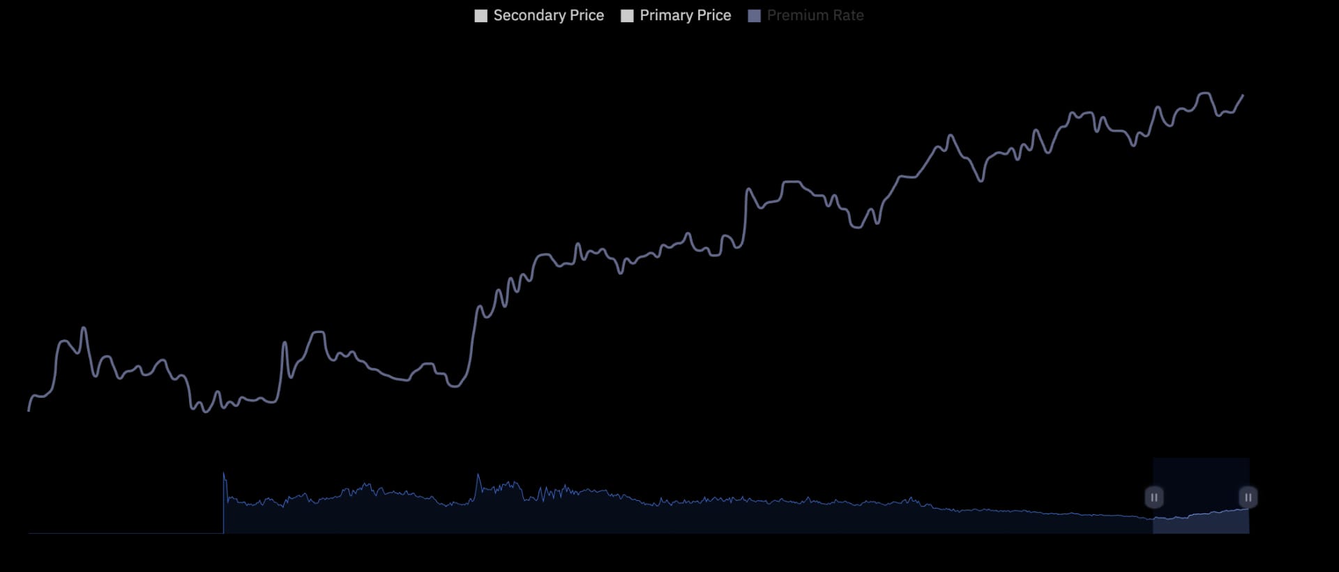 Grayscale Bitcoin Trust's discount to net asset value as of January 4.