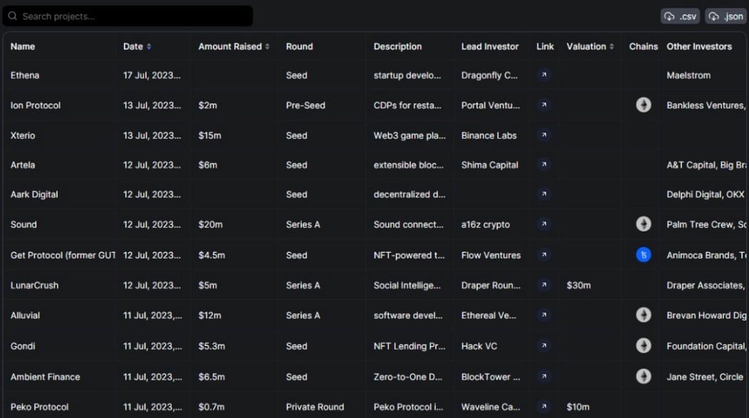 How to track crypto fundraises with DefiLlama graphs