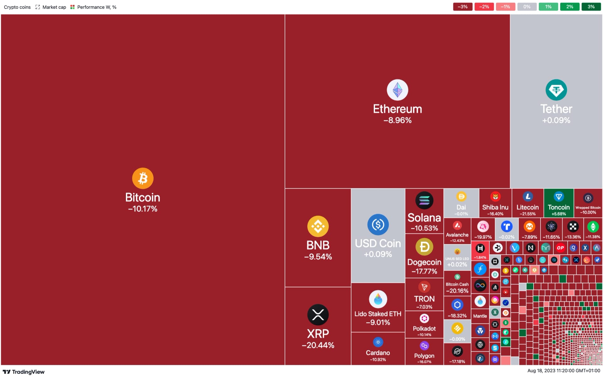 Crypto market heatmap