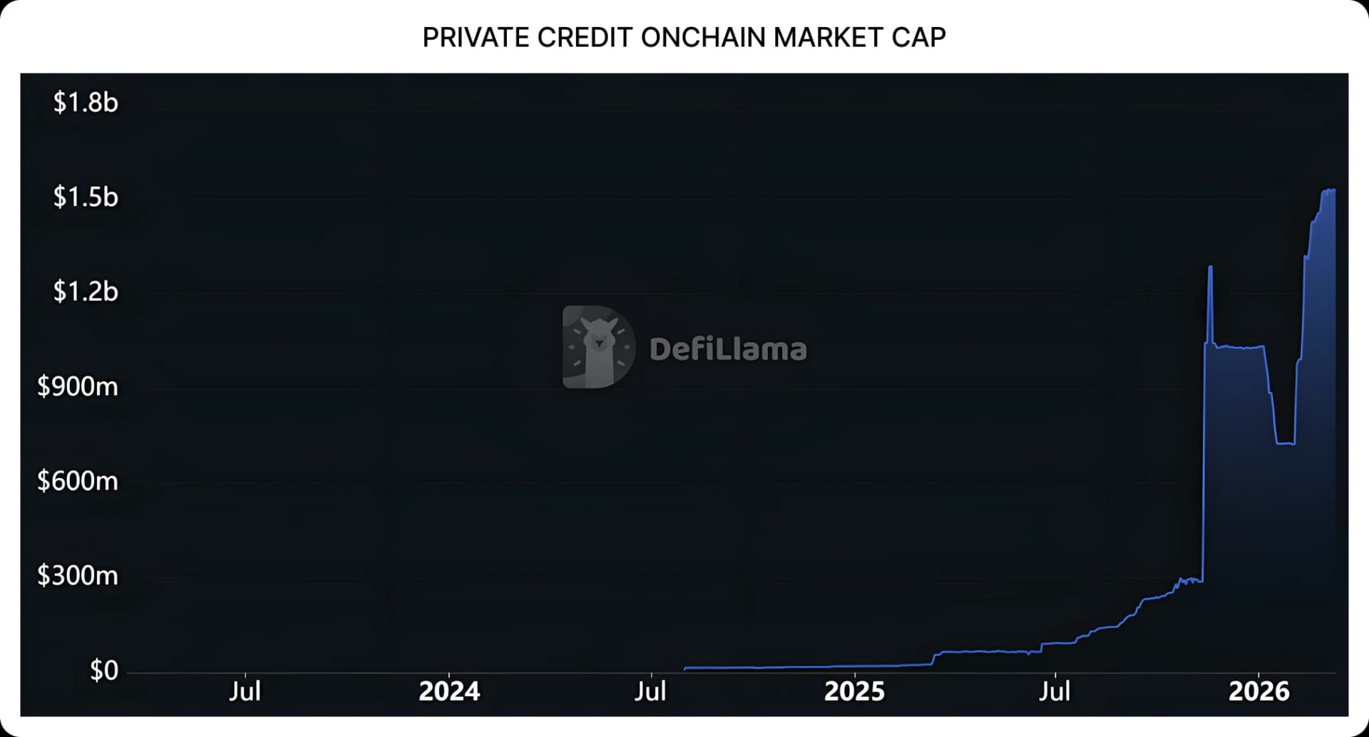 RWAfi spotlight 4: A closer look at tokenised private credit