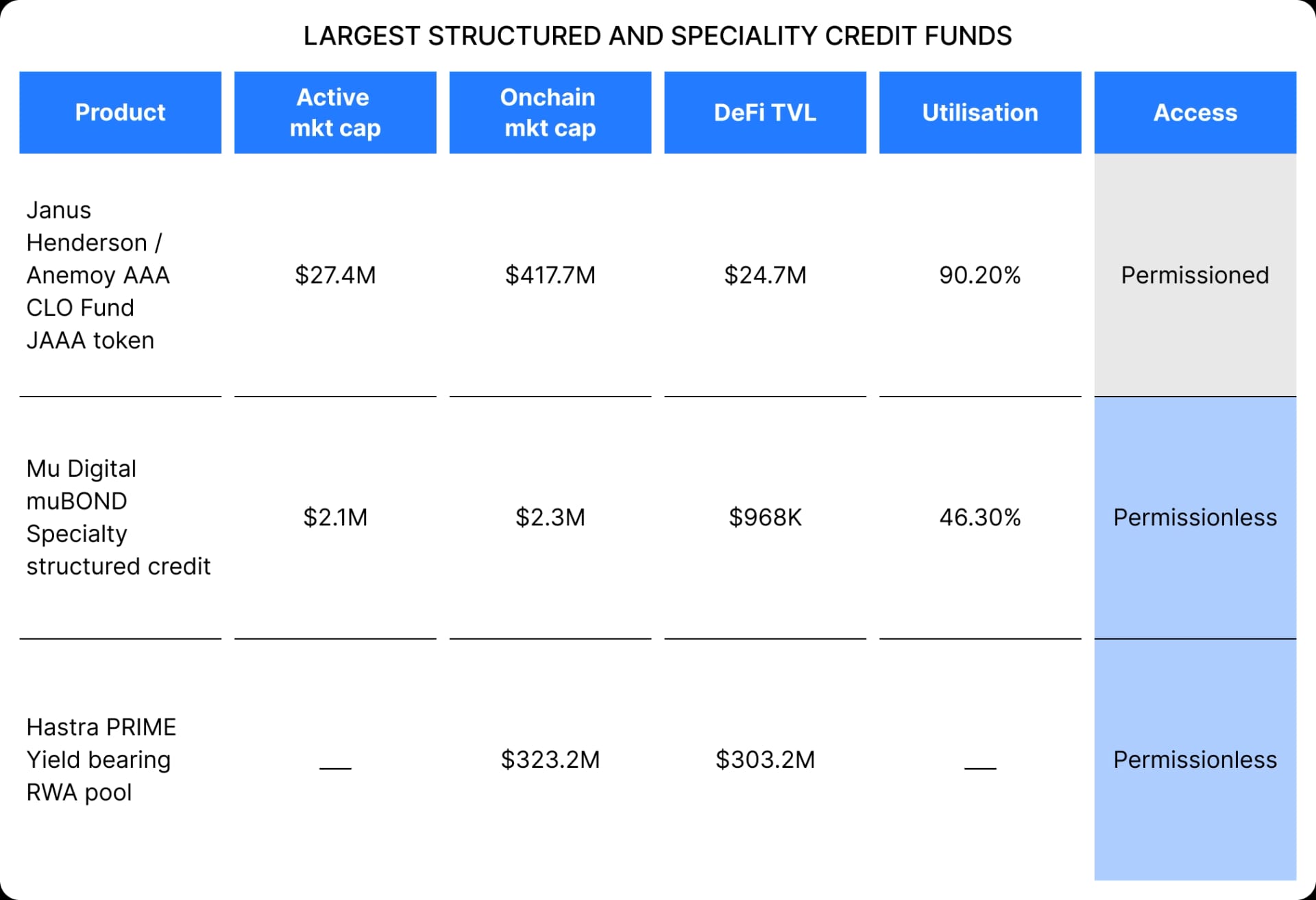 RWAfi spotlight 4: A closer look at tokenised private credit