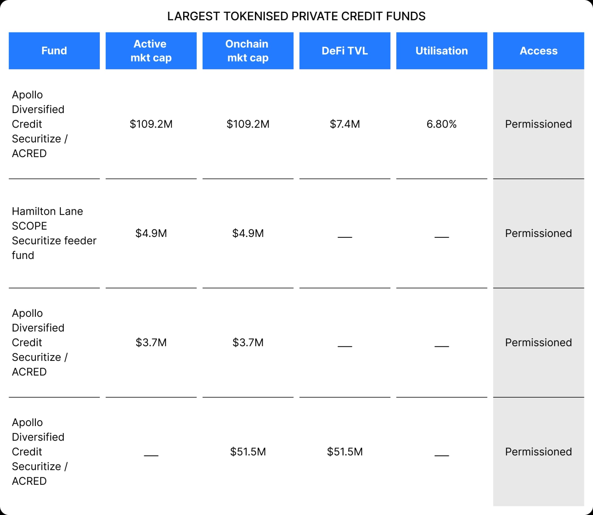 RWAfi spotlight 4: A closer look at tokenised private credit