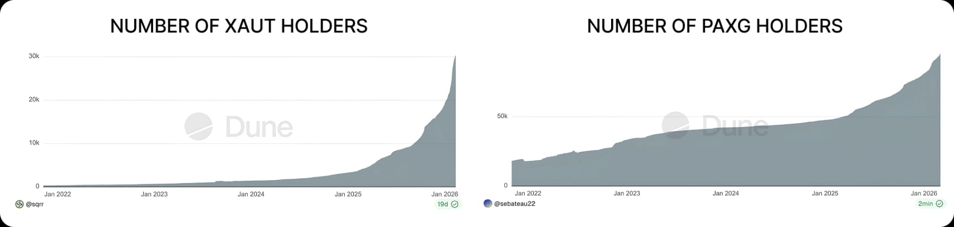 Binance Spotlight 2 - 24/7 and commodities