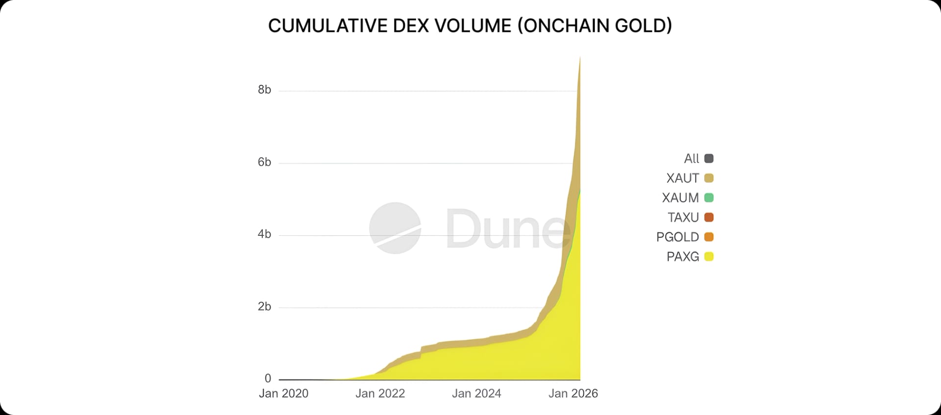 Binance Spotlight 2 - 24/7 and commodities
