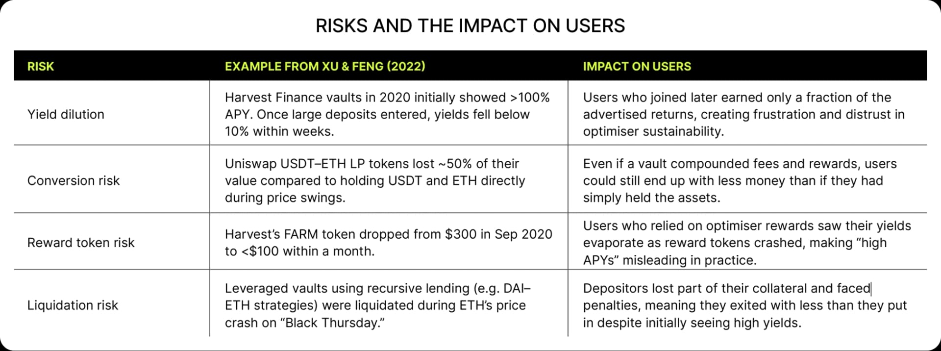 Risks and the impact on users