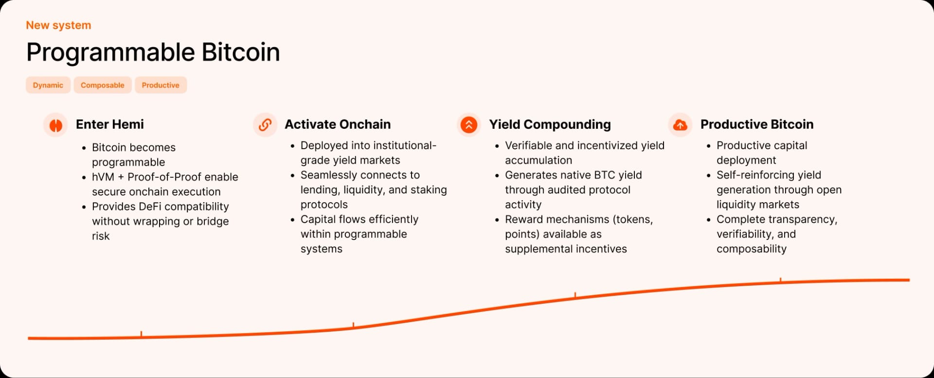 Programmable Bitcoin