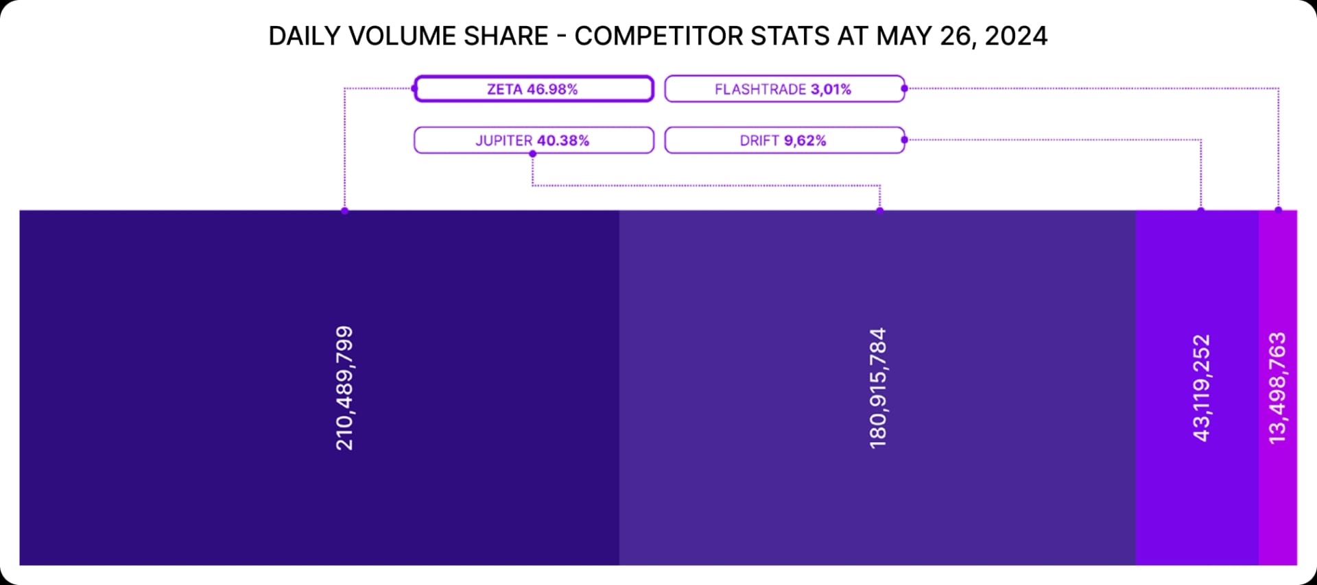 DAILY VOLUME SHARE - COMPETITOR STATS AT MAY 26, 2024