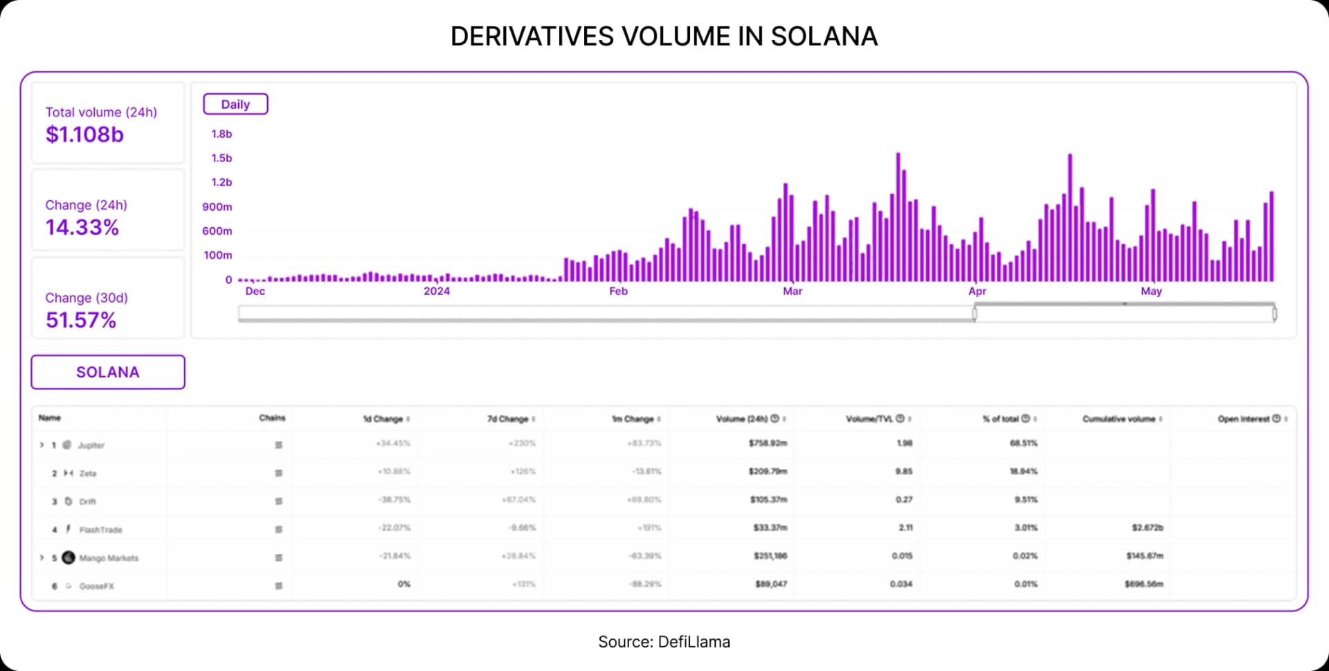DERIVATIVES VOLUME IN SOLANA